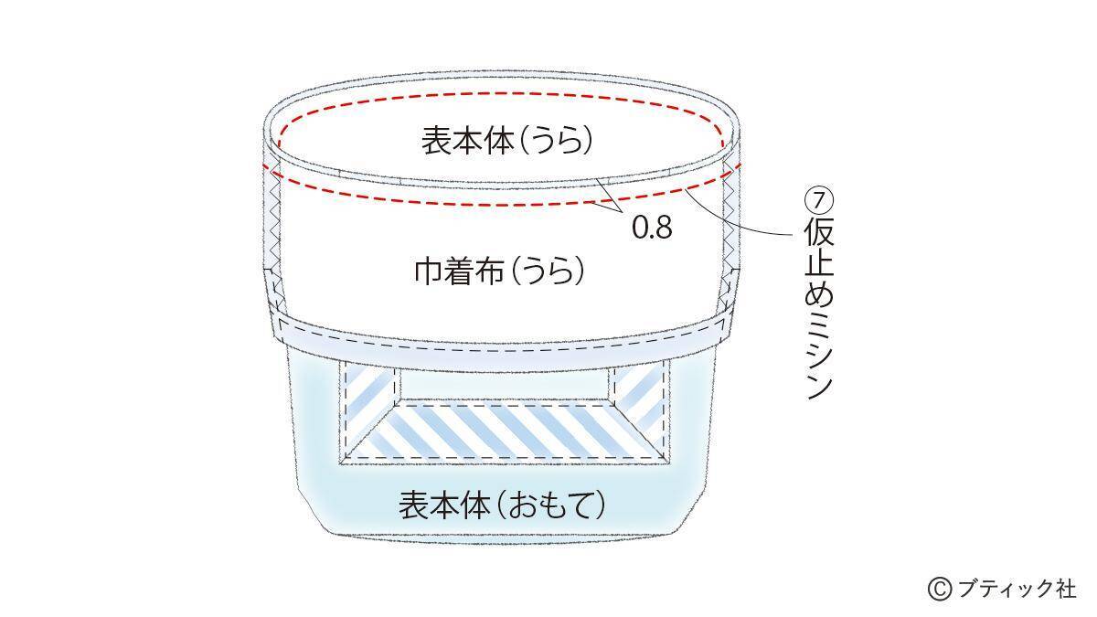 「マリンバッグ」の作り方