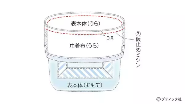「「マリンバッグ」の作り方」の画像