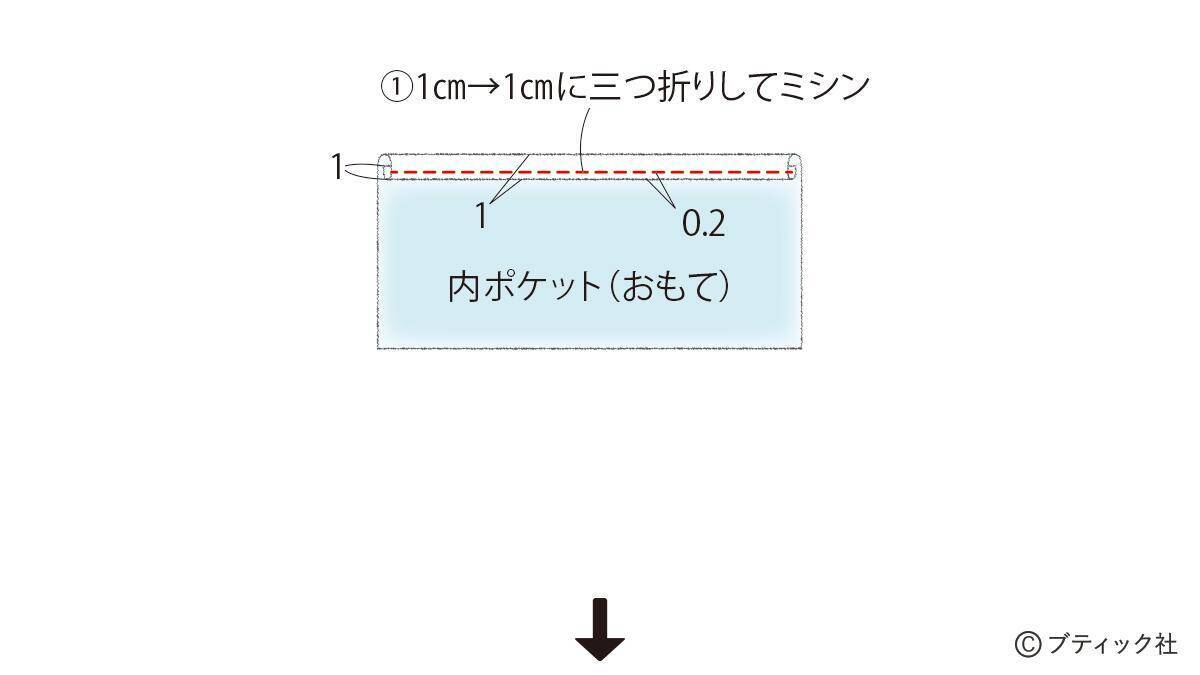 「マリンバッグ」の作り方