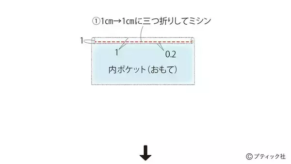 「「マリンバッグ」の作り方」の画像