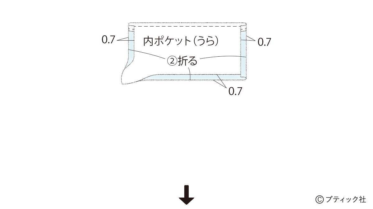 「マリンバッグ」の作り方