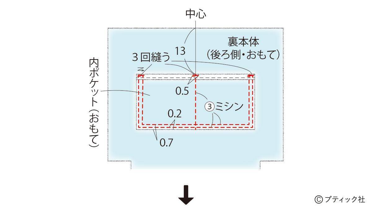 「マリンバッグ」の作り方