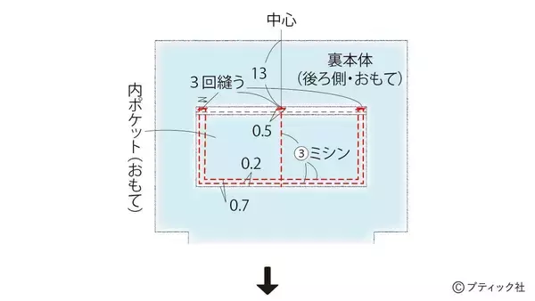 「「マリンバッグ」の作り方」の画像