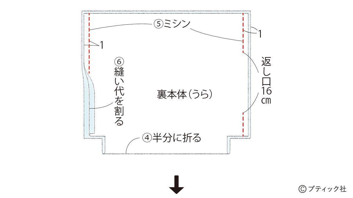 「マリンバッグ」の作り方