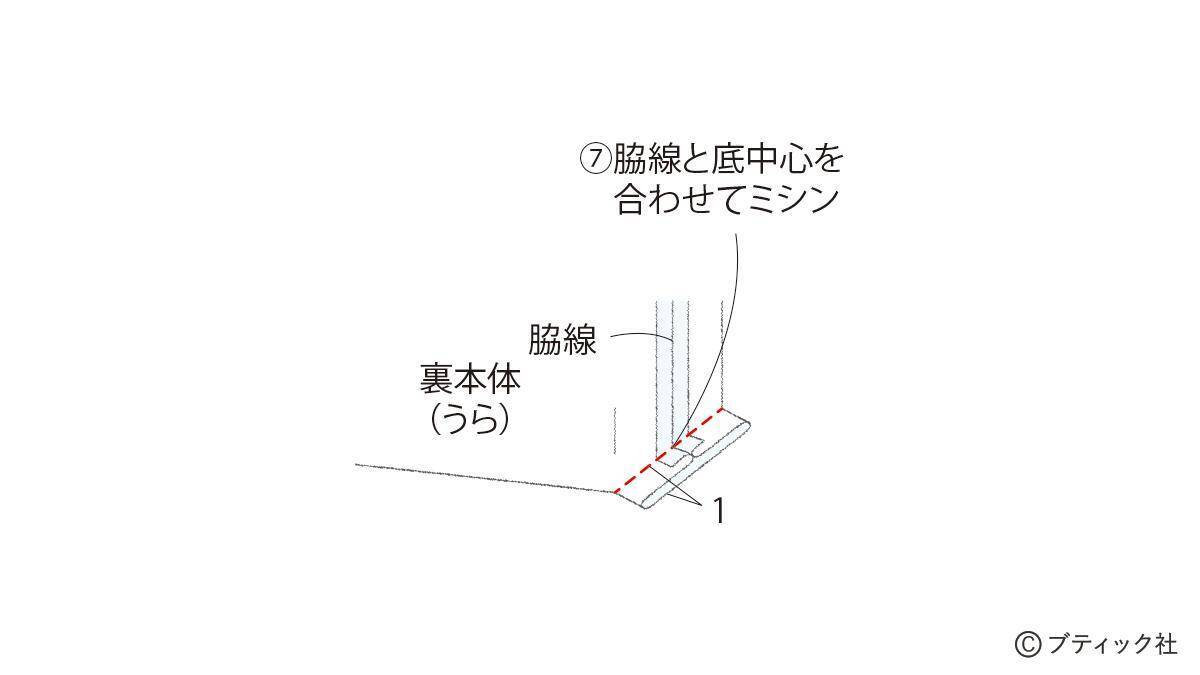 「マリンバッグ」の作り方