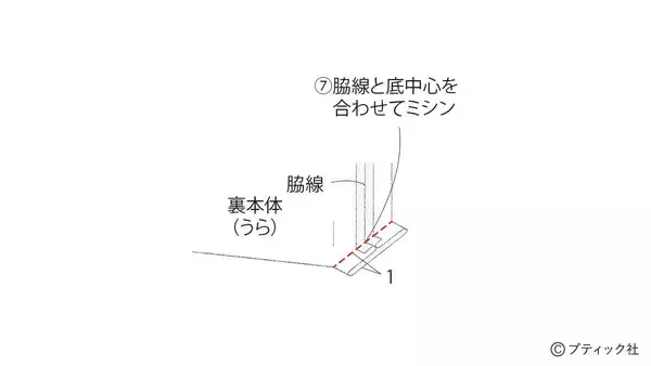 「「マリンバッグ」の作り方」の画像