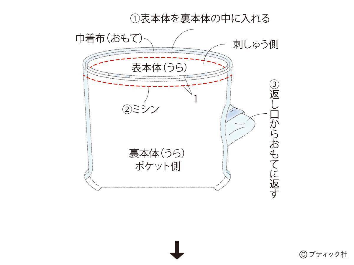 「マリンバッグ」の作り方