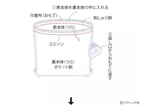 「「マリンバッグ」の作り方」の画像