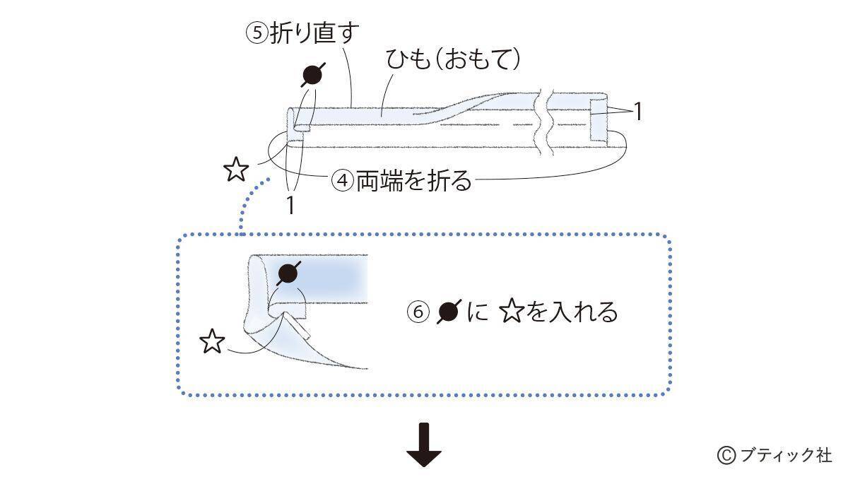 「マリンバッグ」の作り方