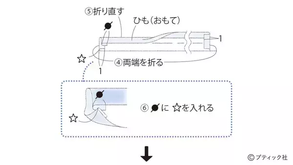 「「マリンバッグ」の作り方」の画像