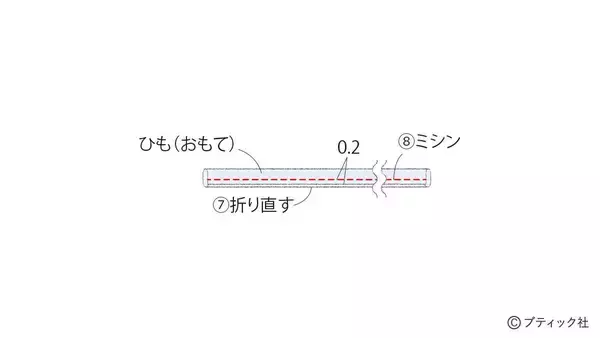 「「マリンバッグ」の作り方」の画像
