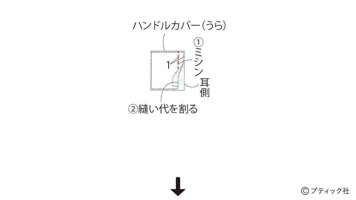 「マリンバッグ」の作り方