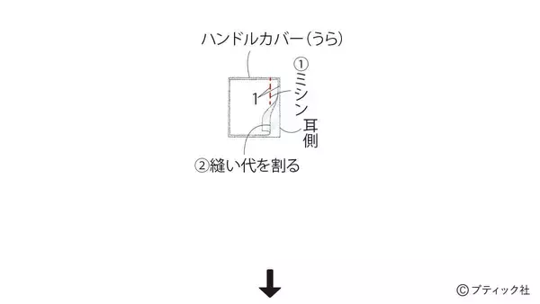 「「マリンバッグ」の作り方」の画像