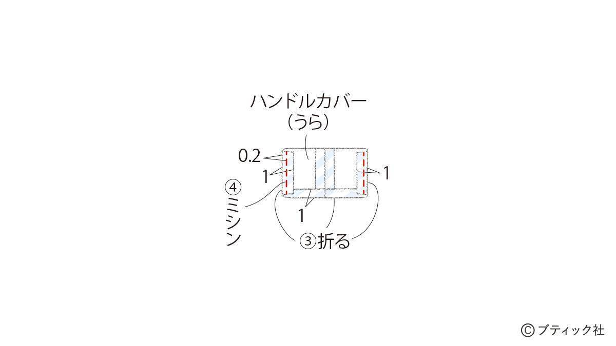 「マリンバッグ」の作り方