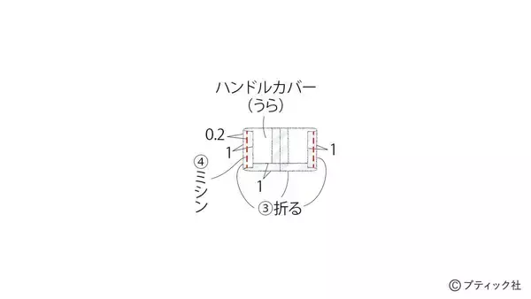 「「マリンバッグ」の作り方」の画像