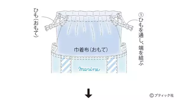 「「マリンバッグ」の作り方」の画像