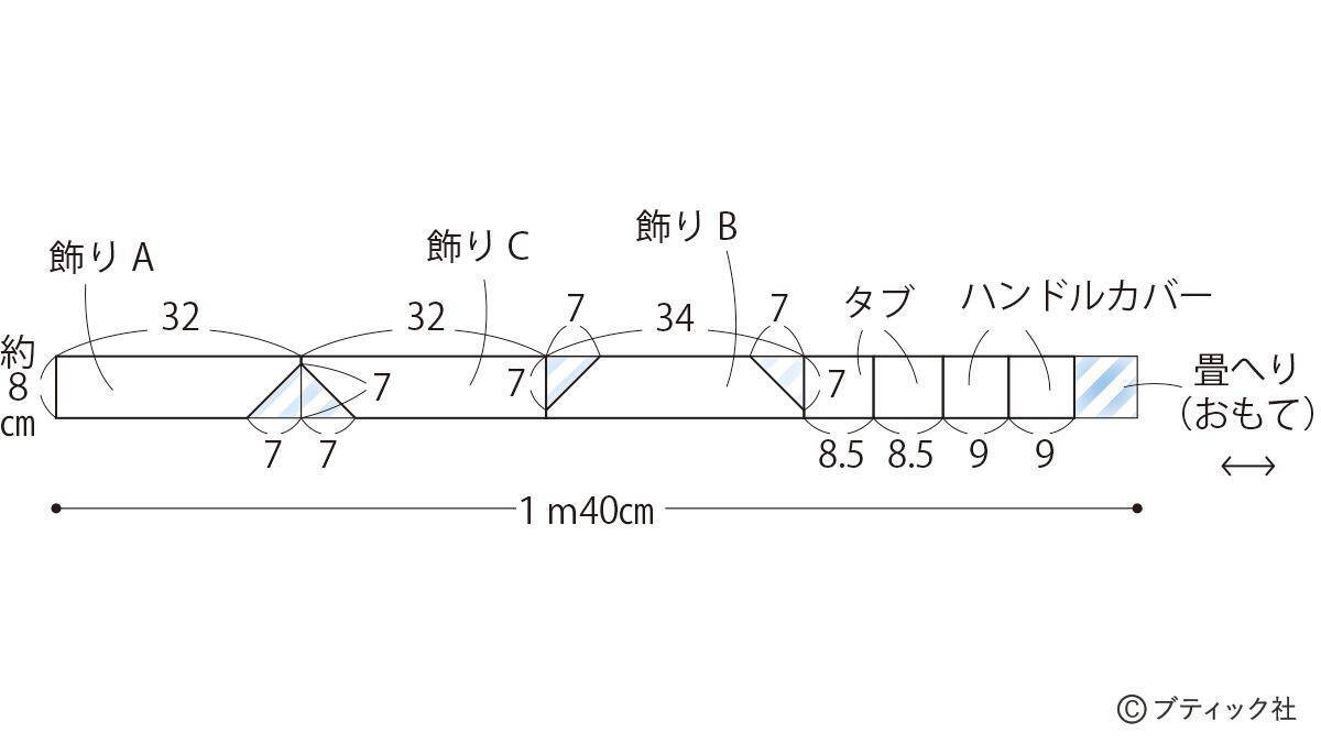 「マリンバッグ」の作り方