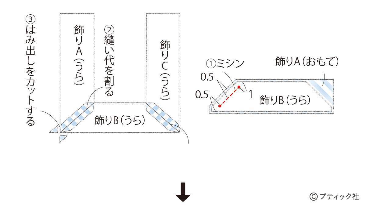 「マリンバッグ」の作り方