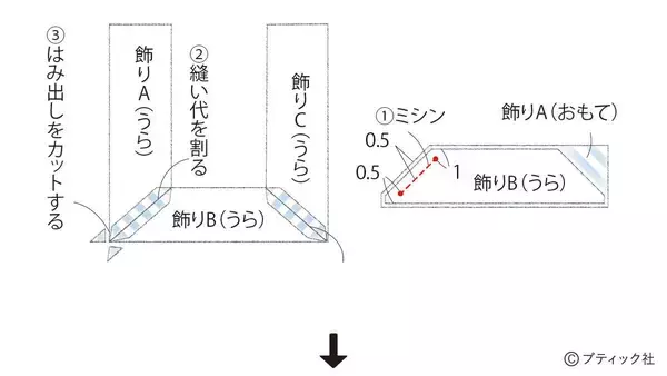 「「マリンバッグ」の作り方」の画像