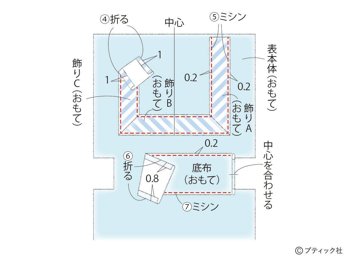 「マリンバッグ」の作り方