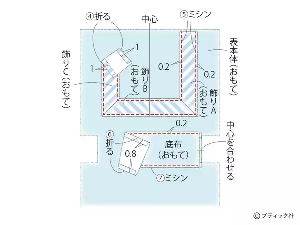 「「マリンバッグ」の作り方」の画像