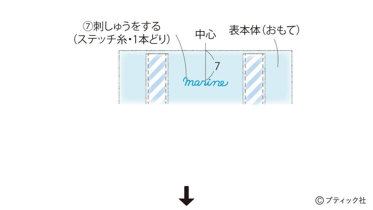 「マリンバッグ」の作り方