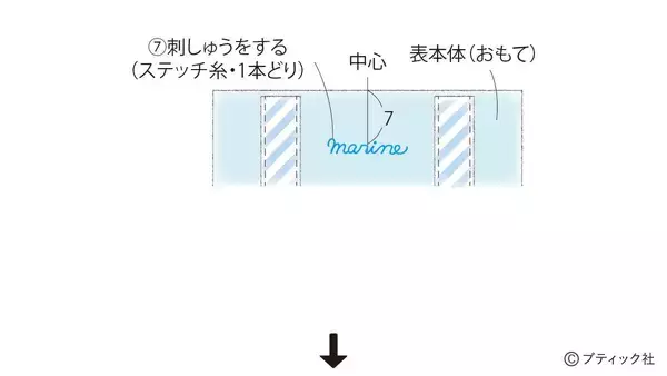 「「マリンバッグ」の作り方」の画像