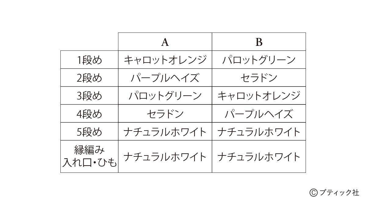 「グラニースクエアのミニポーチ」の作り方