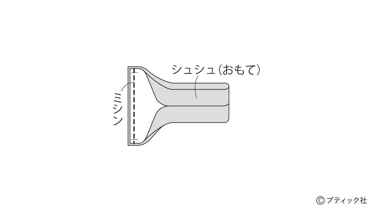 お好みのあまり布で！「シュシュ」の作り方