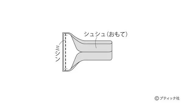 「お好みのあまり布で！「シュシュ」の作り方」の画像