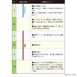 「「モロヘイヤ」の育て方・コツ（家庭菜園）」の画像9