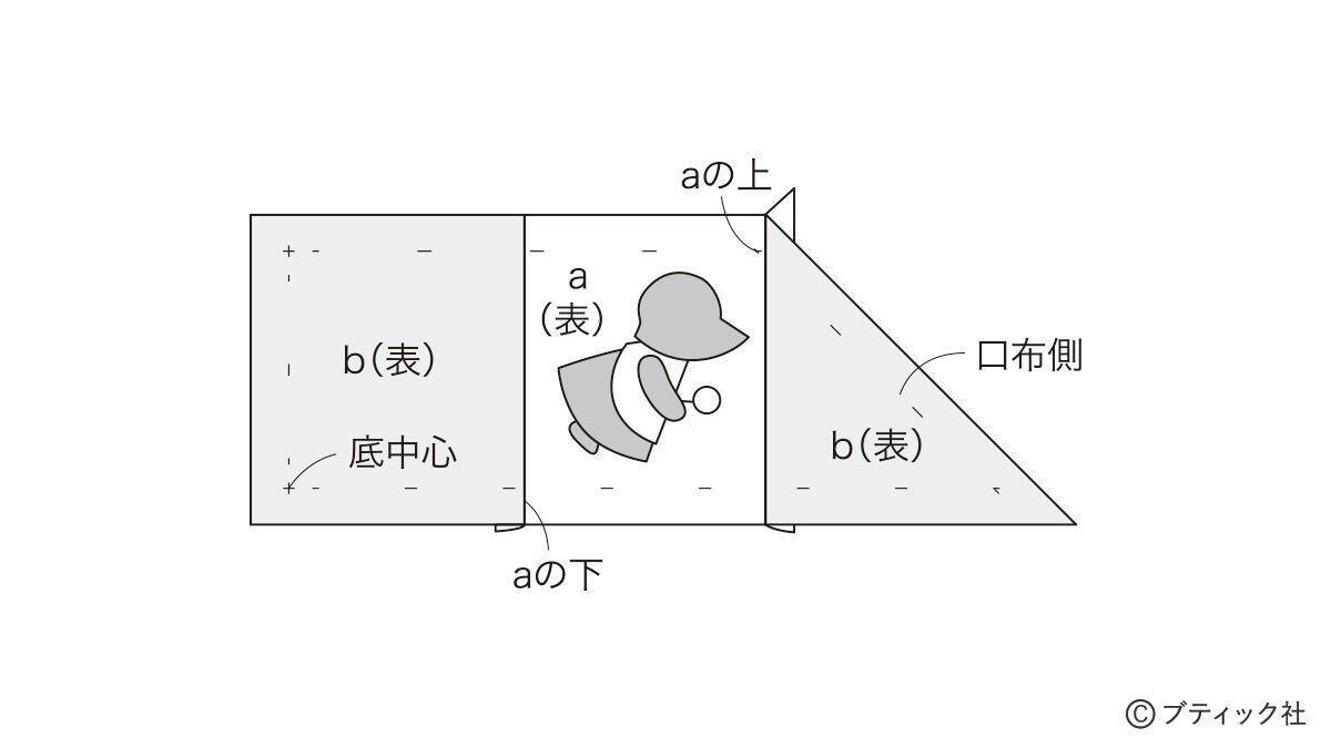 サンボンネット・スーの「お手玉巾着」の作り方