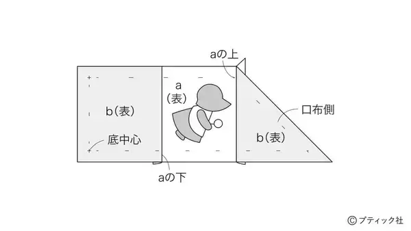「サンボンネット・スーの「お手玉巾着」の作り方」の画像