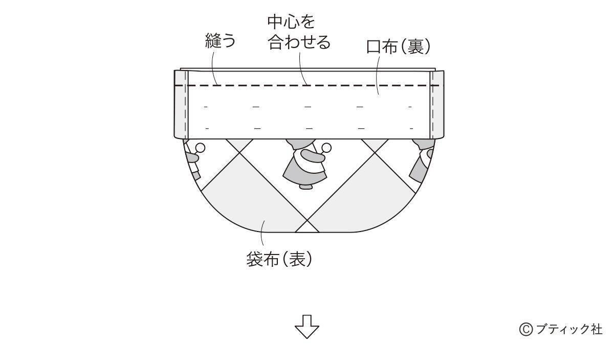 サンボンネット・スーの「お手玉巾着」の作り方