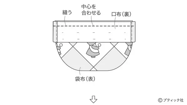 「サンボンネット・スーの「お手玉巾着」の作り方」の画像