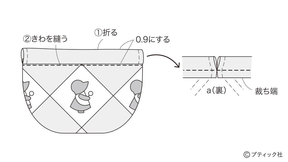 サンボンネット・スーの「お手玉巾着」の作り方