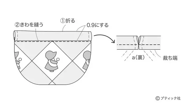 「サンボンネット・スーの「お手玉巾着」の作り方」の画像