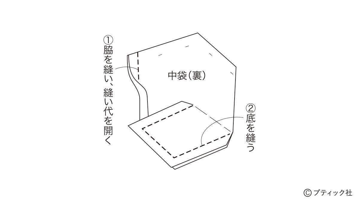 サンボンネット・スーの「お手玉巾着」の作り方