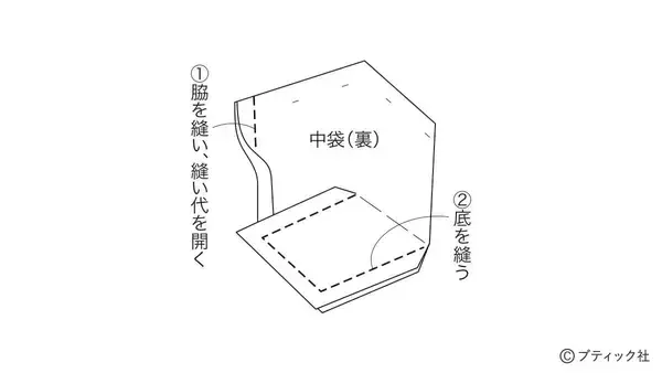 「サンボンネット・スーの「お手玉巾着」の作り方」の画像