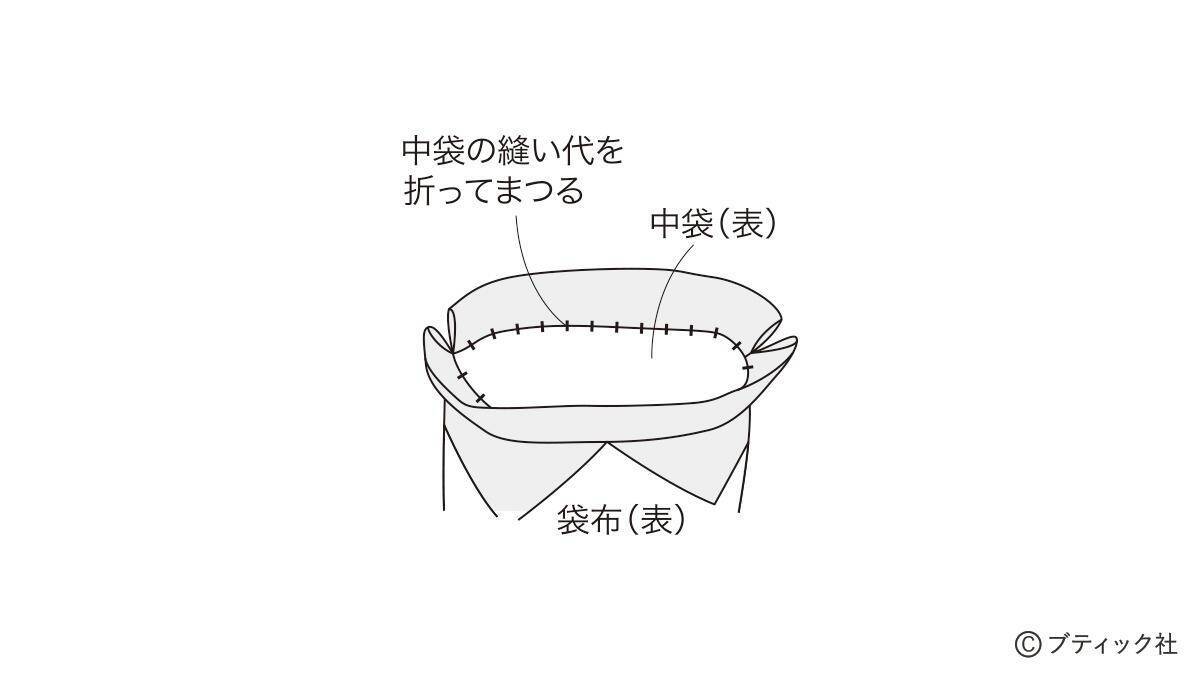 サンボンネット・スーの「お手玉巾着」の作り方