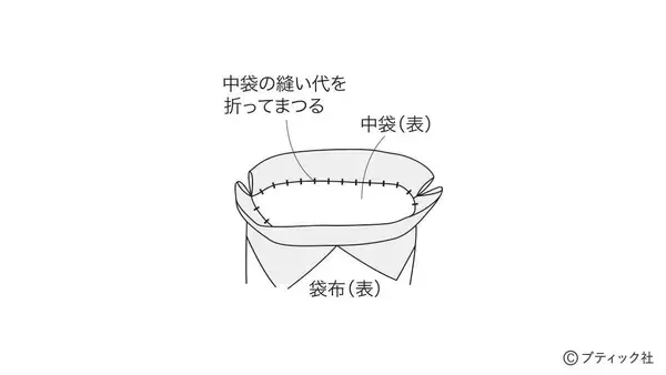 「サンボンネット・スーの「お手玉巾着」の作り方」の画像