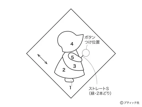 「サンボンネット・スーの「お手玉巾着」の作り方」の画像