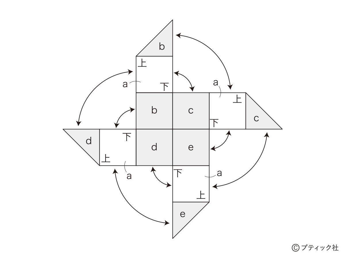 サンボンネット・スーの「お手玉巾着」の作り方