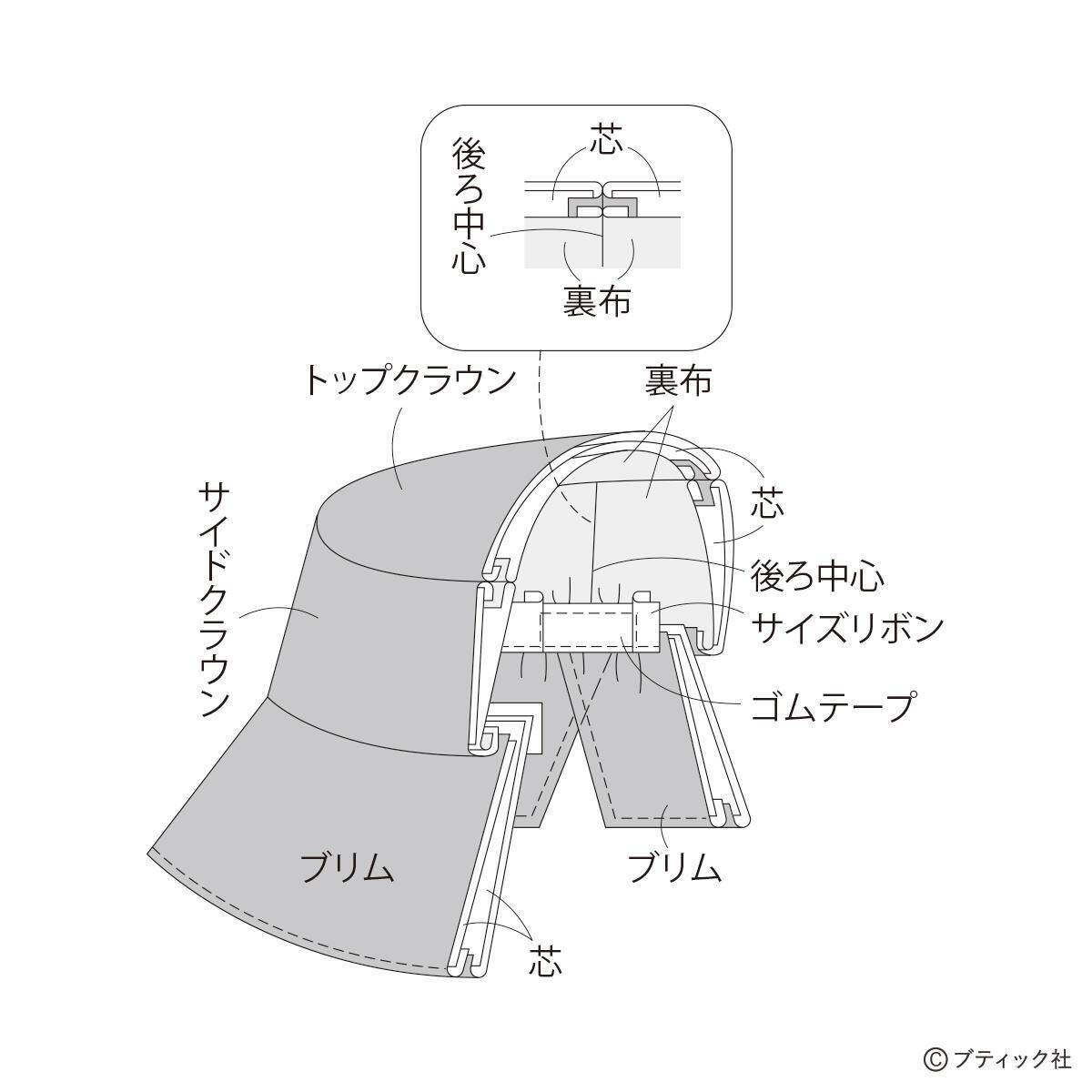「パステルピンクのクローシュ」の作り方