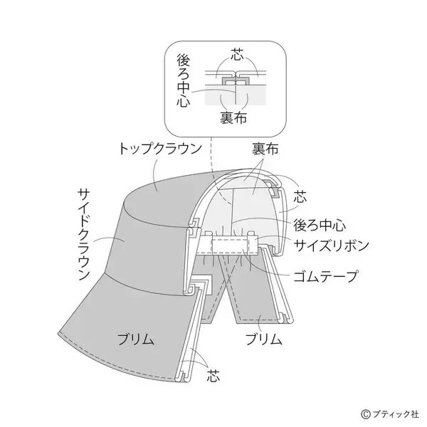 「「パステルピンクのクローシュ」の作り方」の画像