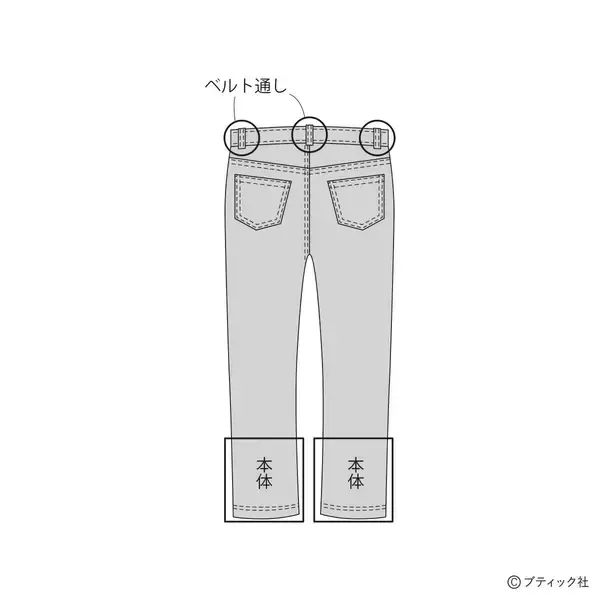 「デニムをリメイク「裾を活用したかんたんポシェット」の作り方」の画像