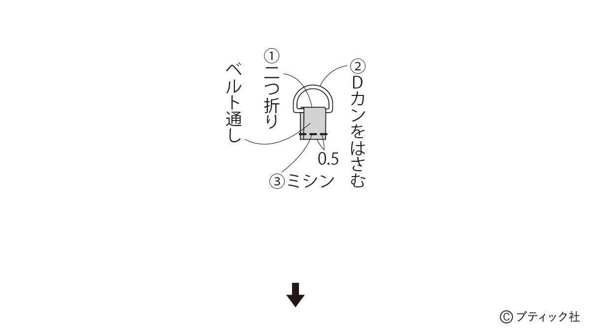 デニムをリメイク「裾を活用したかんたんポシェット」の作り方