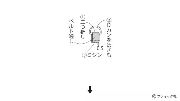 「デニムをリメイク「裾を活用したかんたんポシェット」の作り方」の画像