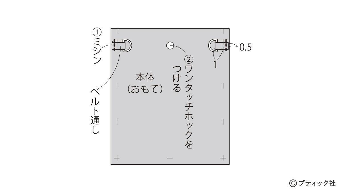 デニムをリメイク「裾を活用したかんたんポシェット」の作り方