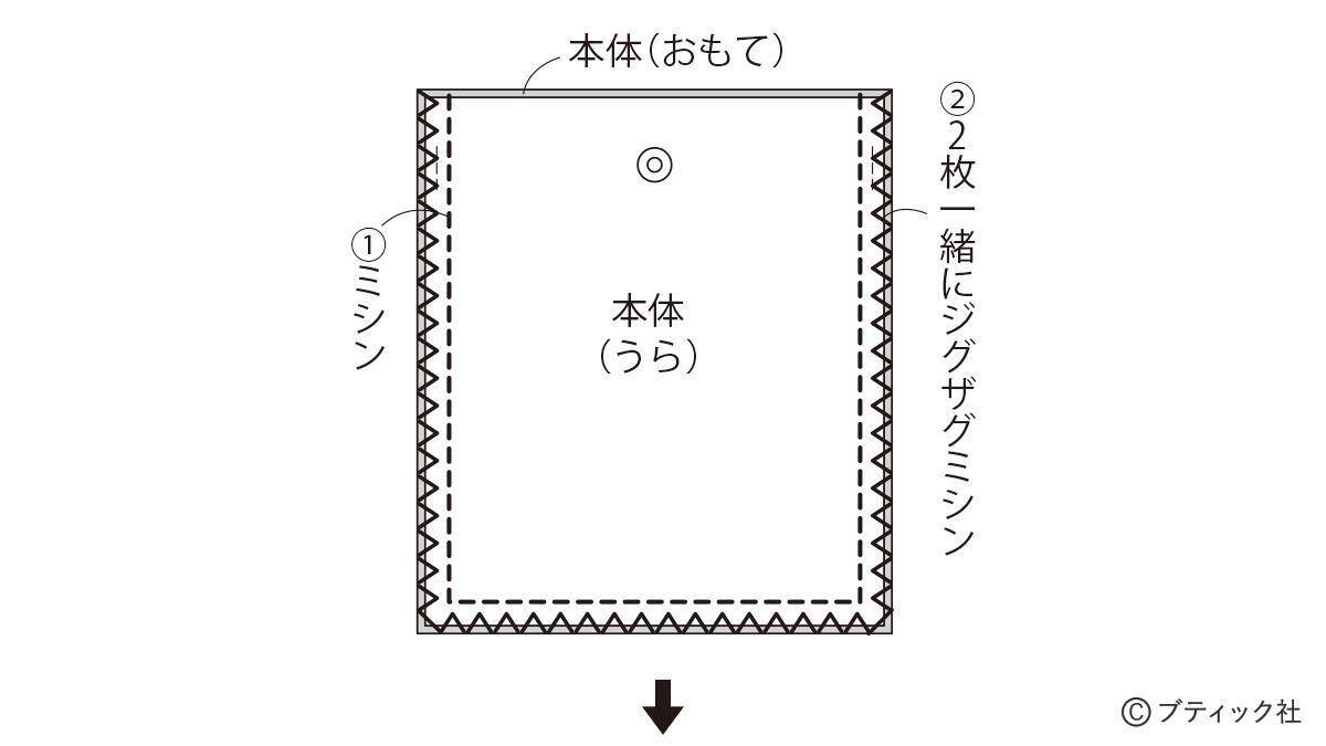デニムをリメイク「裾を活用したかんたんポシェット」の作り方